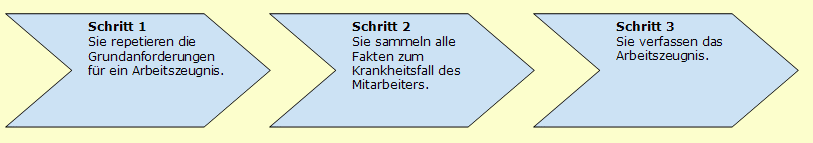 Arbeitszeugnis Krankheit